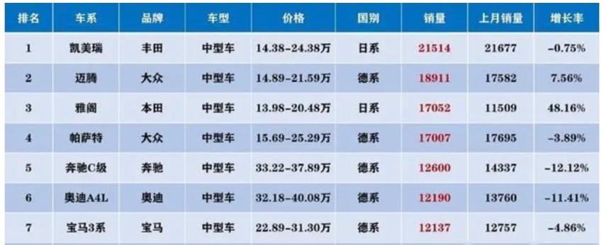 雅阁已经优惠4万，为什么还要给广本叫好？