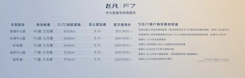 飞凡F7“杀死”合资B级燃油车？