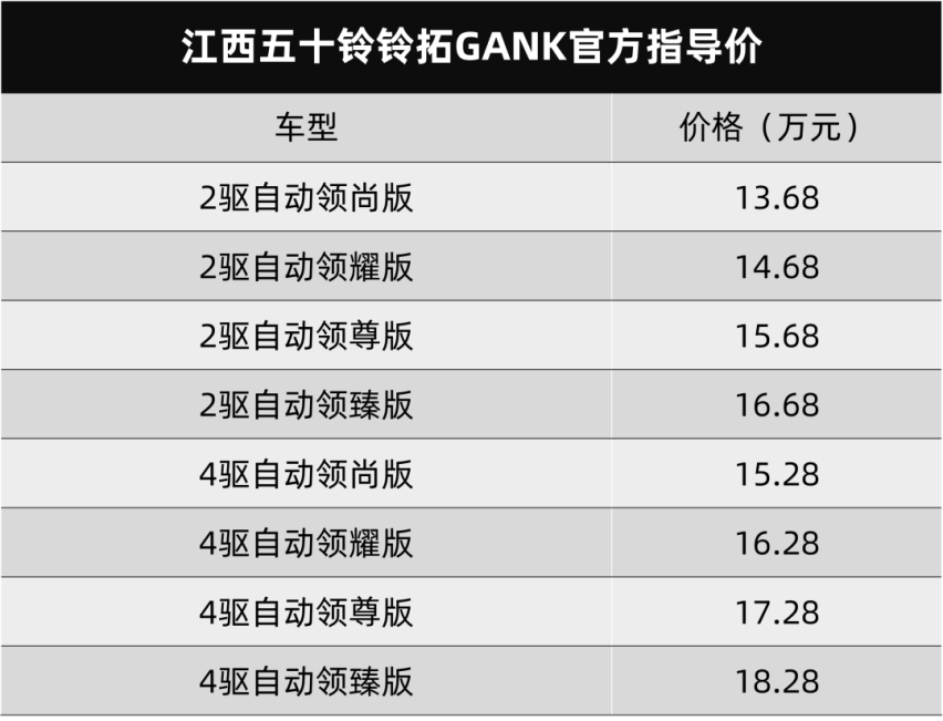 零跑C01正式预售…丨今日车闻