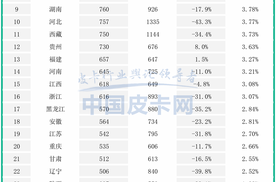 前五格局改变！国产皮卡2025开年成绩单出炉