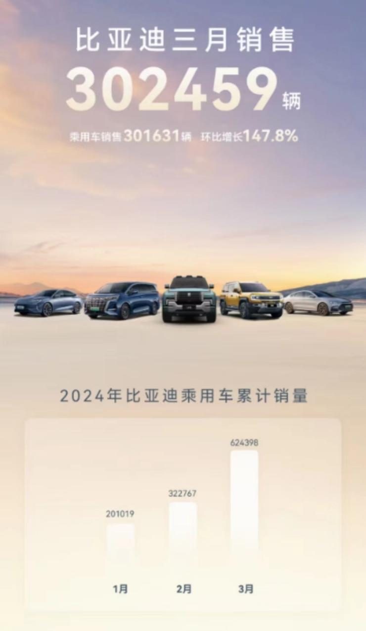 王传福：2026年，打到合资车份额只剩10%！