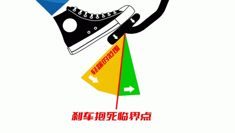 一个小技巧，让你轻松拿捏急刹、重刹