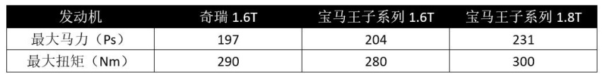 观致7实车曝光，劳斯莱斯设计+宝马发动机，终于能咸鱼翻身了？