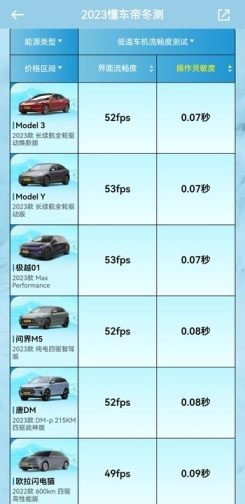 打败一众合资进口 欧拉闪电猫凭哪些硬实力成为冬测黑马？