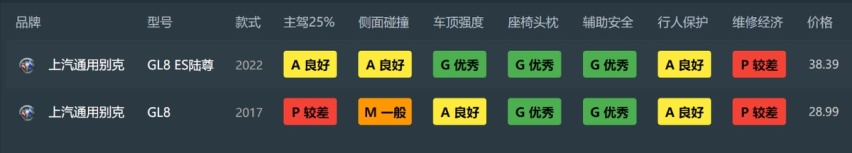 第三排不安全？ 大货车连环撞，传祺M8宗师诠释最安全MPV