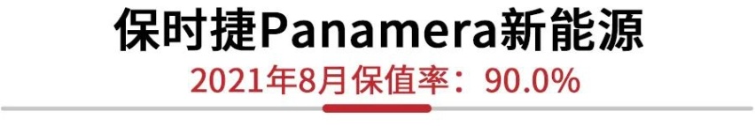 Panamera插混版三年保值率达90%，8月新能源保值率排行正式发布