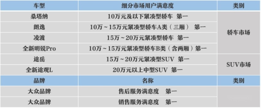 累计销量2600万辆，上汽大众凭什么
