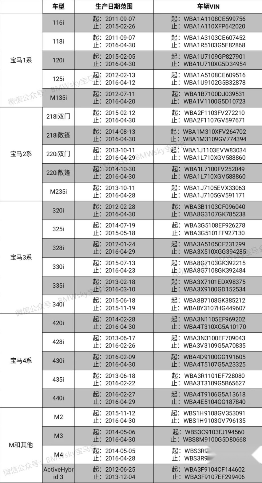 142754辆！宝马紧急召回，快来看看有没有你的爱车！