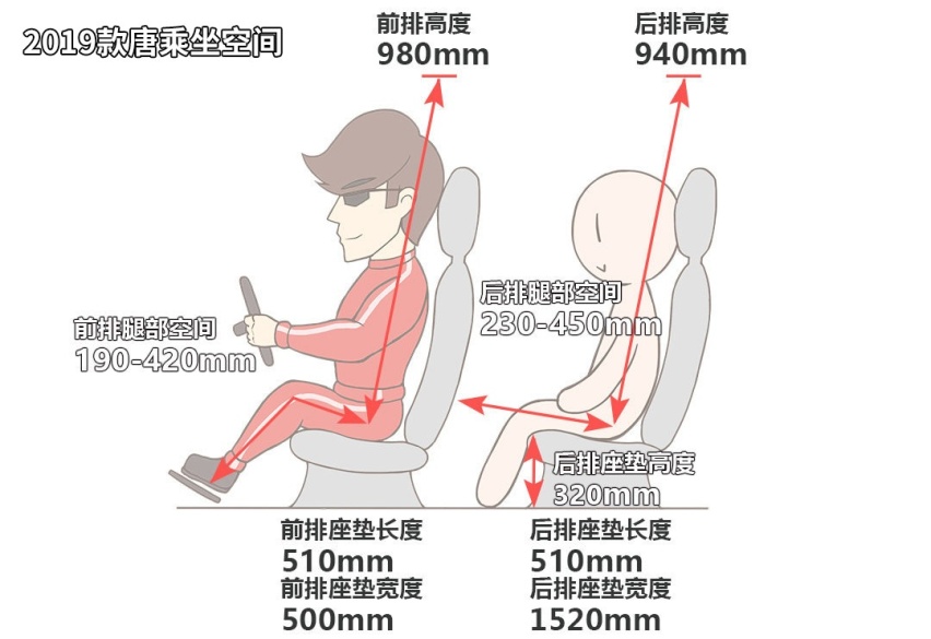 秒杀豪车？巨便宜的国产车，还有这些王牌大招！