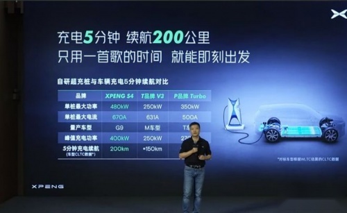 40万左右的预算，小鹏G9和极氪001谁更香？