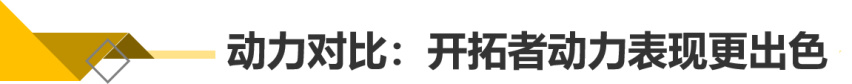 【帮你选车】选7座SUV还是7座MPV 开拓者对比威然
