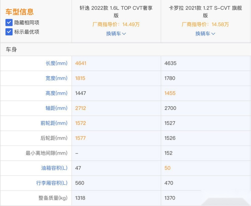 卖得最好的两款轿车，到底选轩逸还是卡罗拉？