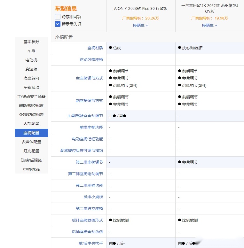 埃安AION Y碰上丰田bZ4X 谁的实力更强？