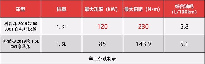 “我不管，就要好看的！”那好看的科鲁泽和K3该如何选？