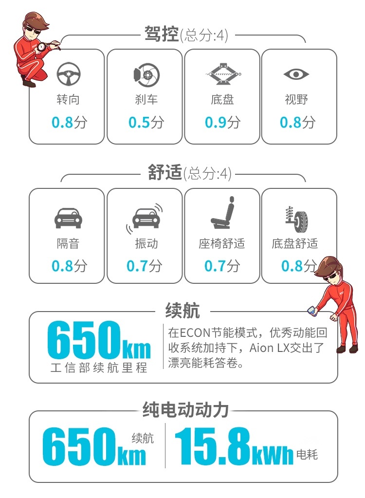 全新设计性能彪悍！这台新鲜出炉的SUV，实测有惊喜！