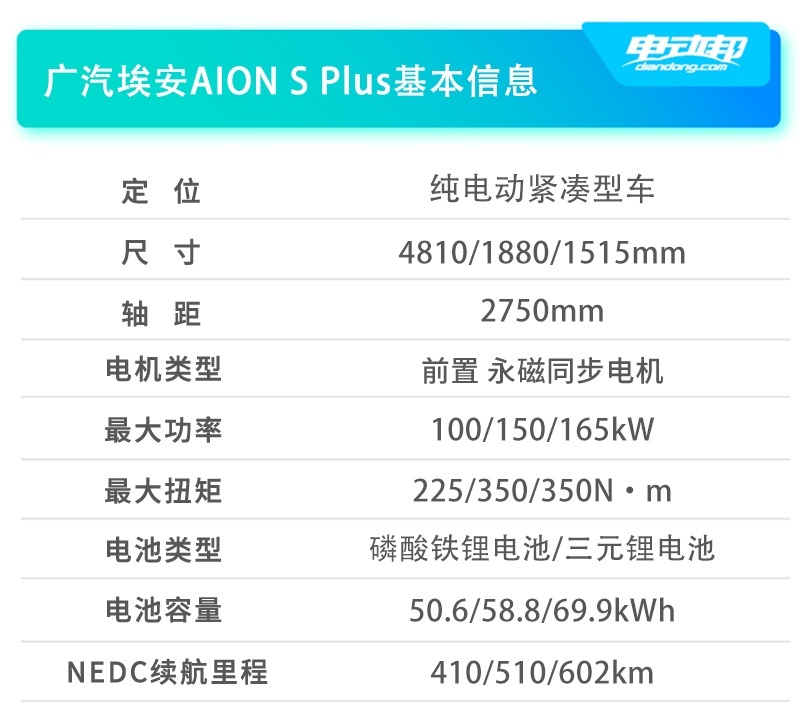 广汽埃安AION S Plus售13.96万-17.26万元 配弹匣电