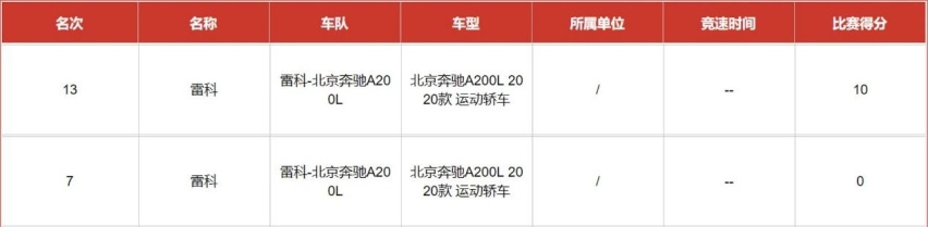 AEB自动刹车全场最惨，APS毫无作用，奔驰这些年都在研究啥