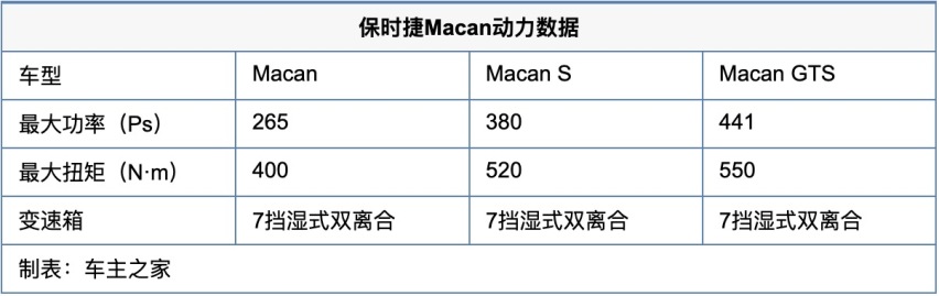 顶级品牌的中端战 玛莎拉蒂Grecale对比保时捷Macan