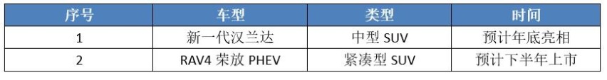 稳了，“日系三强”下半年8款新车重磅来袭，或将全面反超德系？