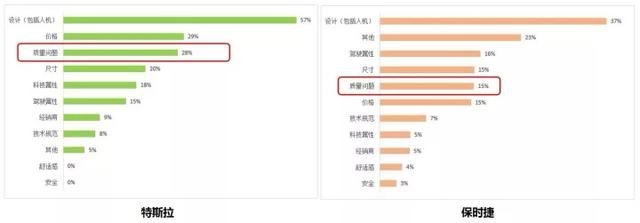 土豪们着急想知道：如何评价保时捷首款纯电动轿跑Taycan?