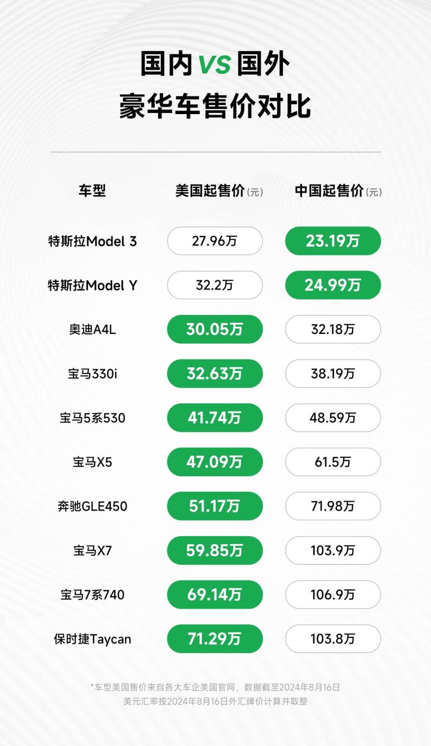 特斯拉亮相2024服贸会，智能化驱动让产品“一次购买，持续进化”