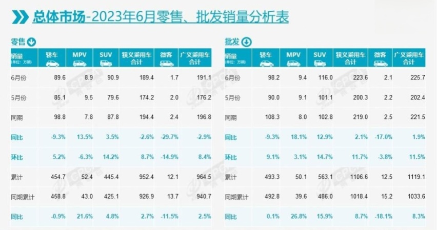 6月汽车销量: 千帆竞进, 莫留遗憾