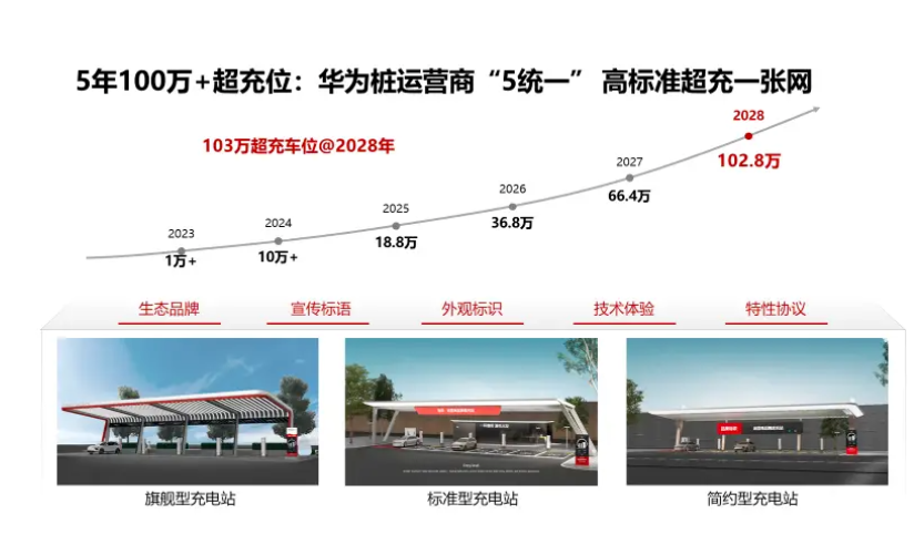 “一秒一公里，度电十公里” 打造A级纯电极致性价比