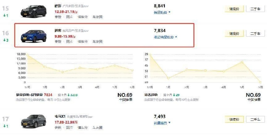 配2.0L+CVT，驾控平稳而舒适，买家用车为啥不考虑逍客经典？