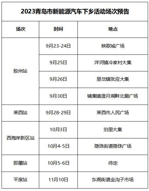 2023青岛市新能源汽车下乡活动（胶州站）9月23日启动