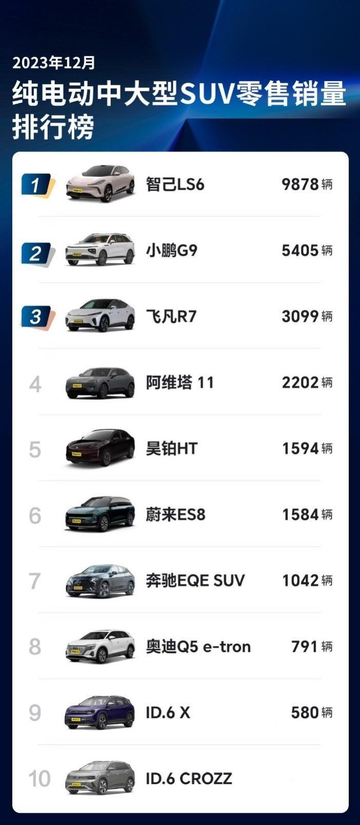 小鹏G6对比2024款飞凡R7 谁是“经济适用”车？