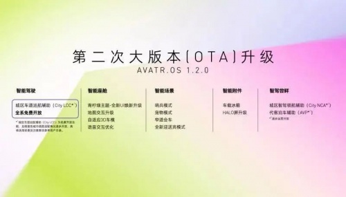 盘点520阿维塔悦己日精彩时刻，听阿维塔高管聊悦己