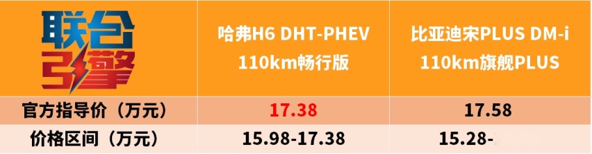 联合引擎｜哈弗H6 DHT-PHEV竞争力分析，后发能制人？