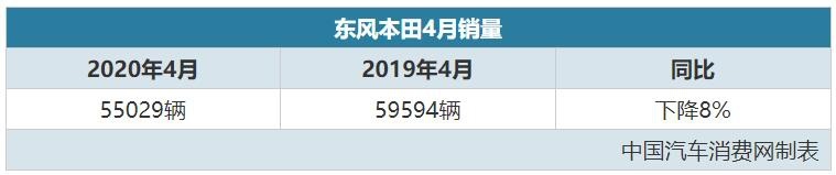 破6万、破7万、破8万，日系车的销量又开始爆发了！