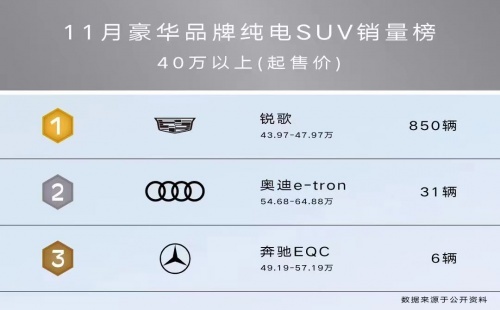 11月销量王，凯迪拉克纯电LYRIQ锐歌凭什么受青睐？