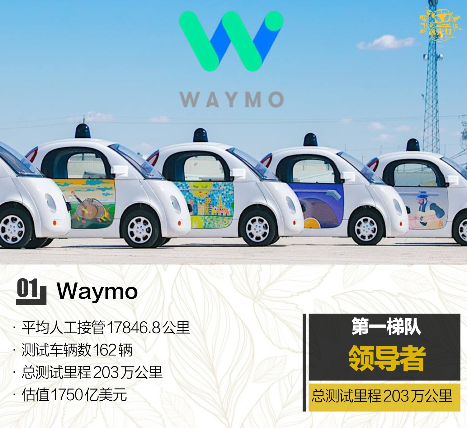 “最强王者”特斯拉？ 自动驾驶主流玩家竞争力排行榜告诉你真相
