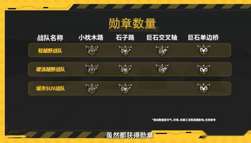 轻越野好在哪？8车实测，揭晓哈弗大狗与哈弗二代大狗实战能力