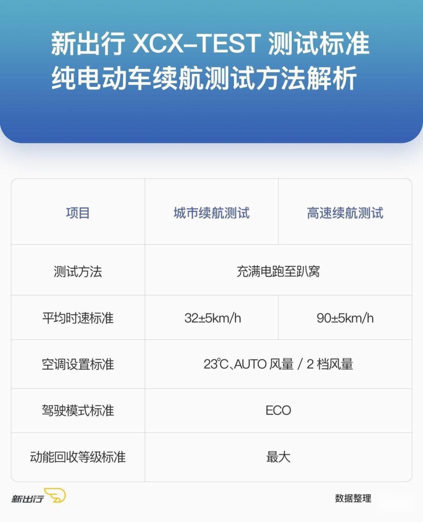测试标准.jpg