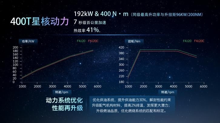 M3X火星架构PRO见证EXEED星途新征程 凌云400T车型亮相