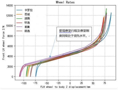 我，要打十个！ 世界家轿擂台赛暨吉利星瑞全国媒体试驾