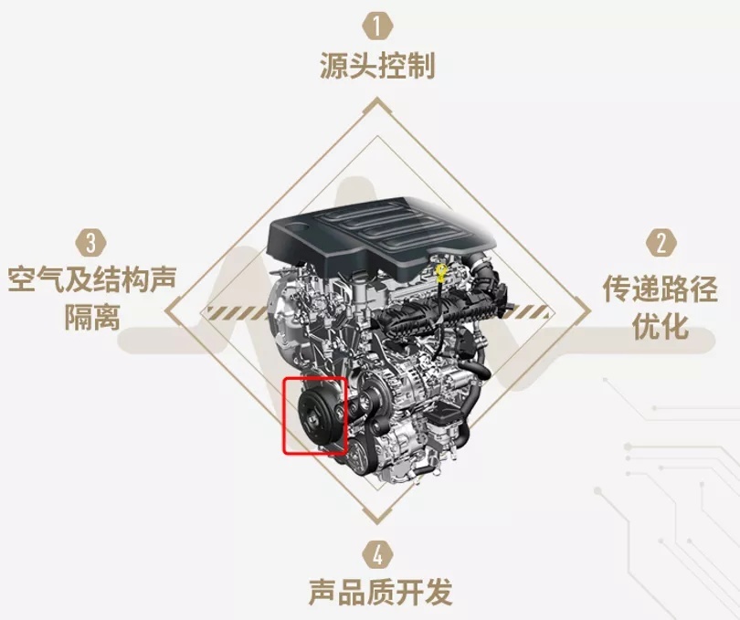 升功率103kW！通用第八代Ecotec 1.5T发动机简析