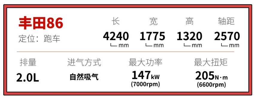 跑赢保时捷！这台30万的飞度到底有多强？