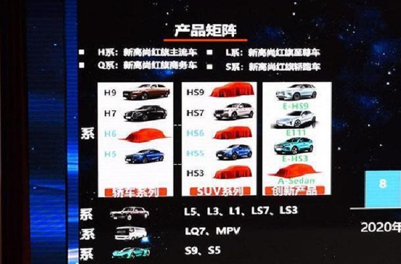 1月卖出3.25万台，红旗距离40万的年目标到底远不远？