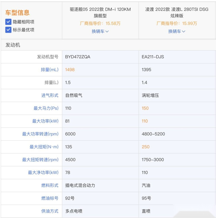预算20万 凌渡L和驱逐舰05应该怎么选？