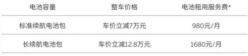 比亚迪新款汉家族上市、蔚来全系SUV车型涨价1万元…丨今日车闻