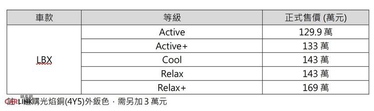 雷克萨斯LBX全新轻休旅行车上市、低门槛129.9万新台币起！