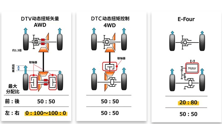 广汽丰田全新TNGA中型SUV威兰达 鉴赏现“威力”
