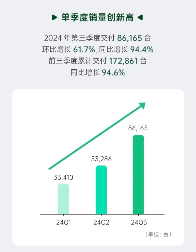 两款10万级SUV的当家花旦，零跑C10和深蓝S05怎么选？