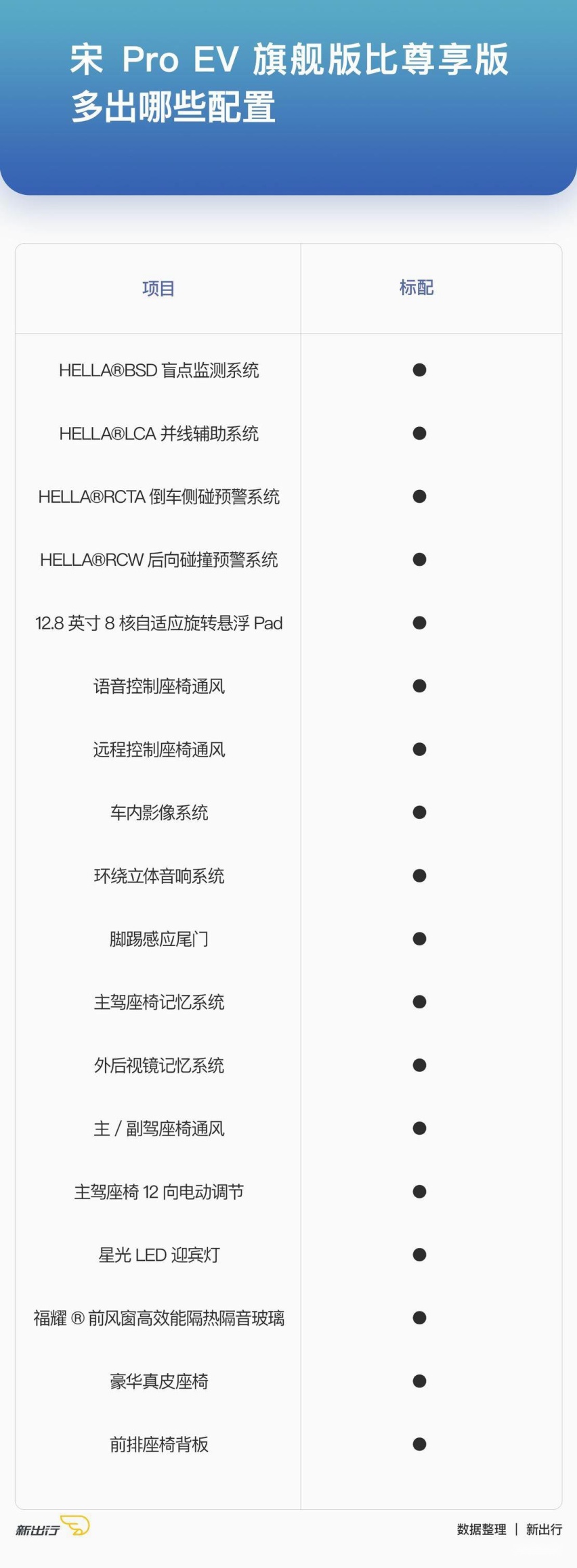 旗舰比尊贵.jpg