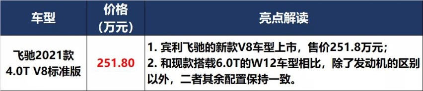 凯美瑞和P7上新，秦PLUS和UNI-K预售价满意吗？