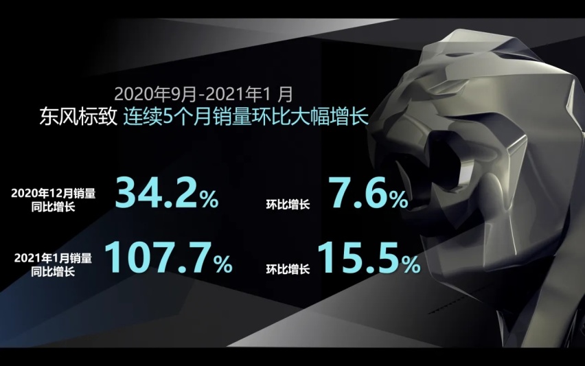 五心守护服务再升级！东风标致推出“上门取送车服务”